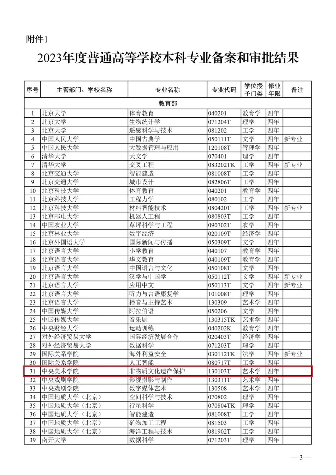美苑英华丨中央美术学院新增“非物质文化遗产保护”本科专业 美苑英华丨中央美术学院新增“非物质文化遗产保护”本科专业