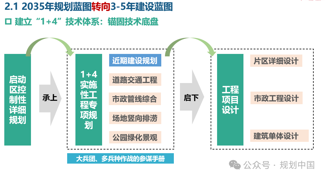 2023年度中规院学术交流会第一天——风华正茂七十载、深耕不辍启新程 2023年度中规院学术交流会第一天——风华正茂七十载、深耕不辍启新程