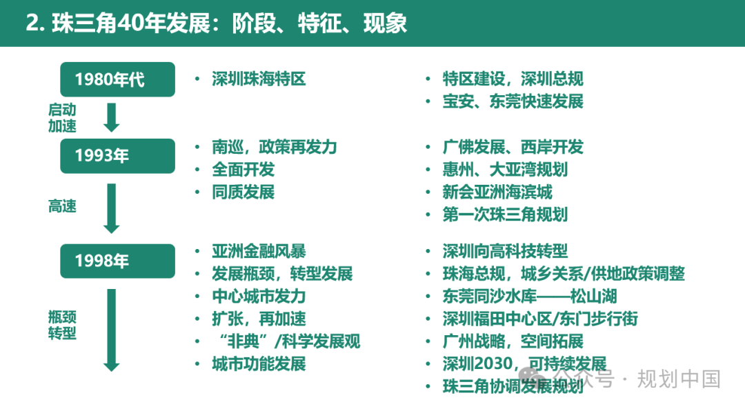 2023年度中规院学术交流会第一天——风华正茂七十载、深耕不辍启新程 2023年度中规院学术交流会第一天——风华正茂七十载、深耕不辍启新程