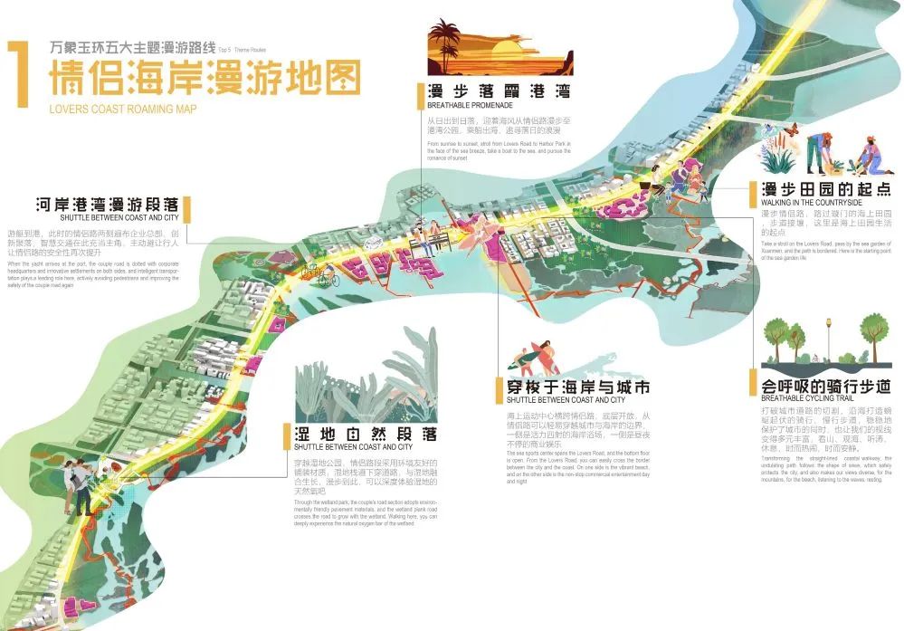 udr实践 | 流量-场景-城市设计 udr实践 | 流量-场景-城市设计