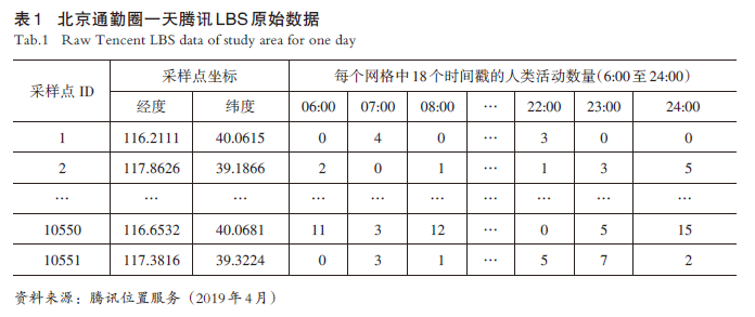 【文章精选】基于梯度理论的北京通勤圈城市活力特征与影响机制研究 | 2023年第6期