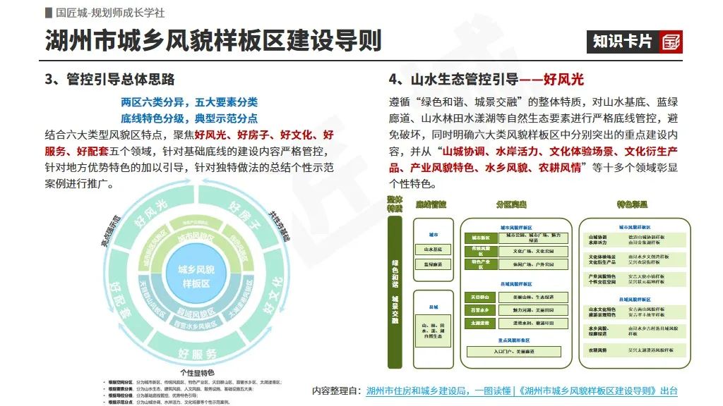 专题总结:城乡风貌管控规划——相关文献及政策,城乡风貌管控相关技术导则、城乡风貌管控专项规划与城市设计案例 专题总结:城乡风貌管控规划——相关文献及政策,城乡风貌管控相关技术导则、城乡风貌管控专项规划与城市设计案例
