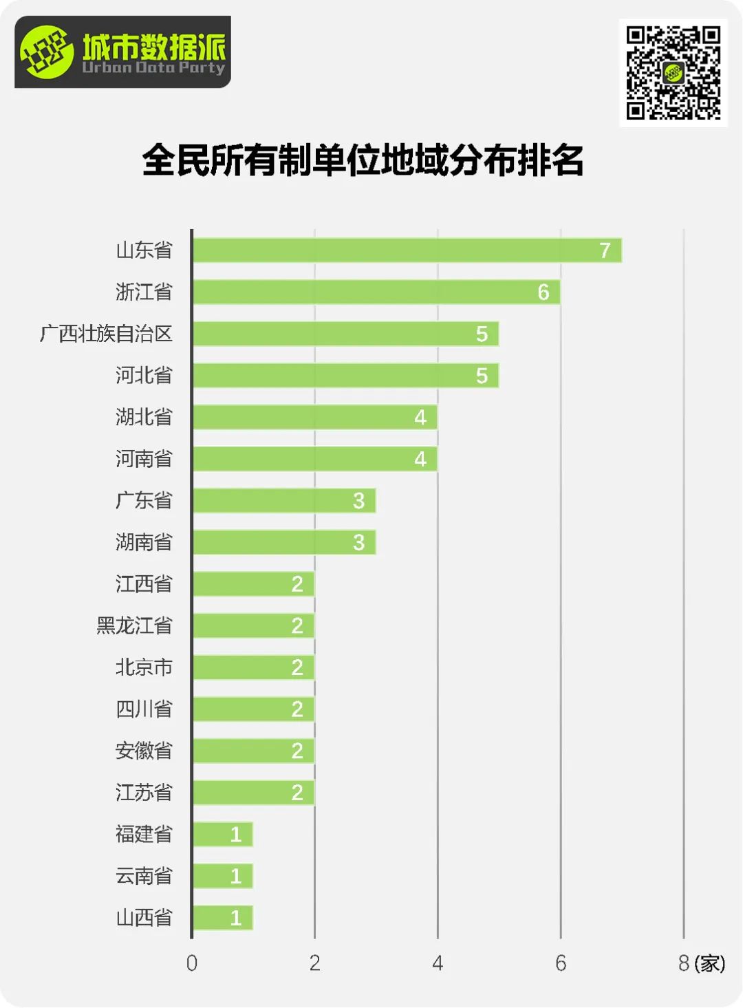 规划单位到底还行不行？最新全国818家甲级规划资质单位全面分析丨城市数据派