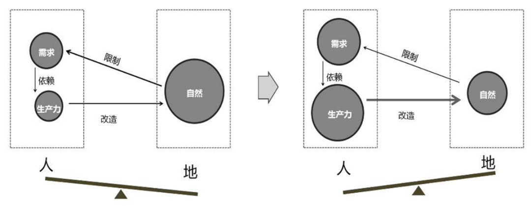 学术报告 | 邵甬:文化保护赋能传统村落乡村振兴 学术报告 | 邵甬:文化保护赋能传统村落乡村振兴