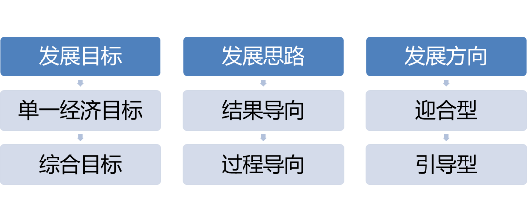 学术报告 | 邵甬:文化保护赋能传统村落乡村振兴 学术报告 | 邵甬:文化保护赋能传统村落乡村振兴