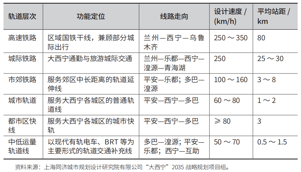 都市圈国土空间与综合交通协同规划框架和策略 都市圈国土空间与综合交通协同规划框架和策略