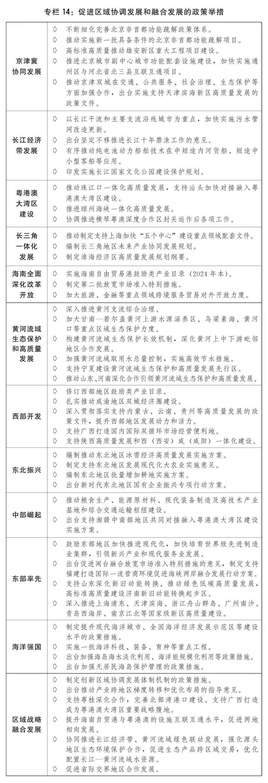 2024年国民经济和社会发展计划草案最新定调 2024年国民经济和社会发展计划草案最新定调