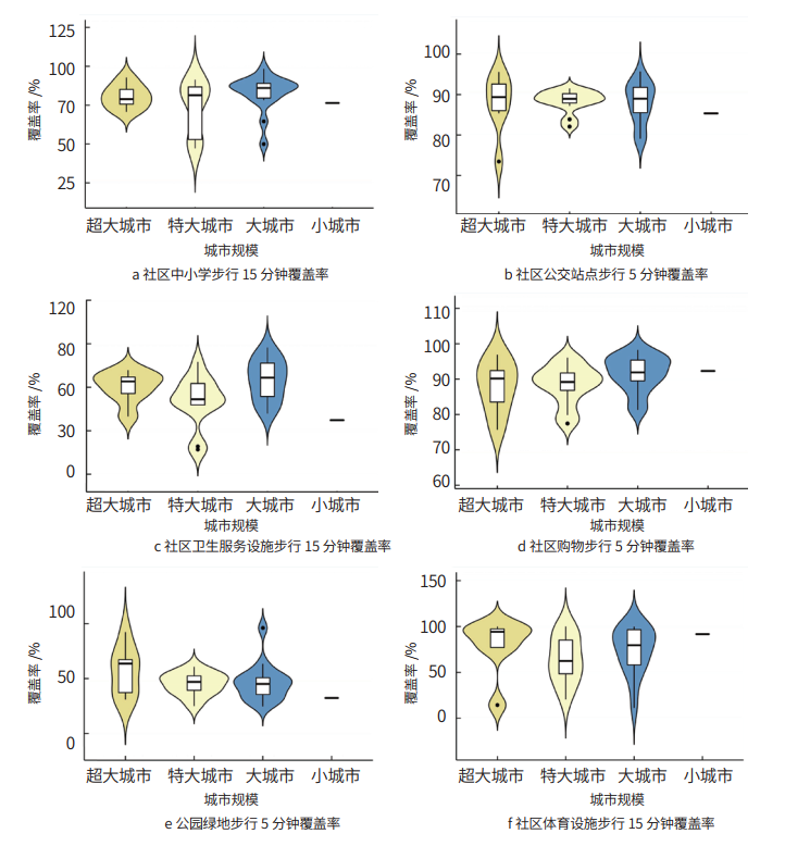 【基金项目】社区生活圈评估应用实践、挑战及展望丨城市数据派 【基金项目】社区生活圈评估应用实践、挑战及展望丨城市数据派