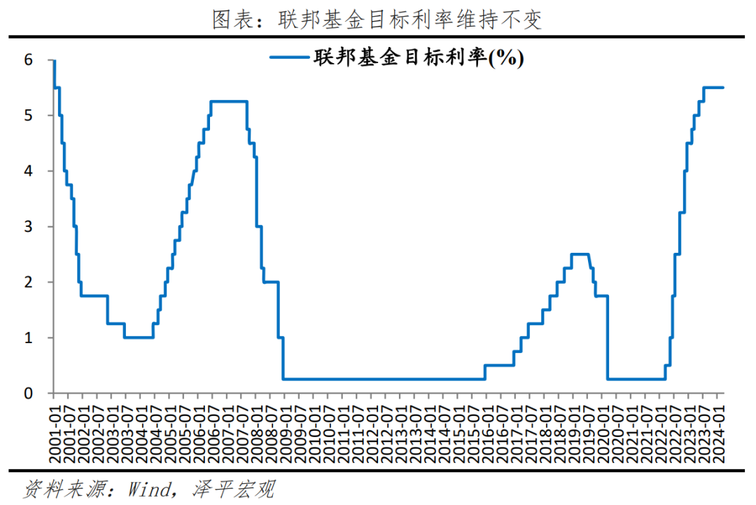 美联储释放降息预期，对中国有何影响？