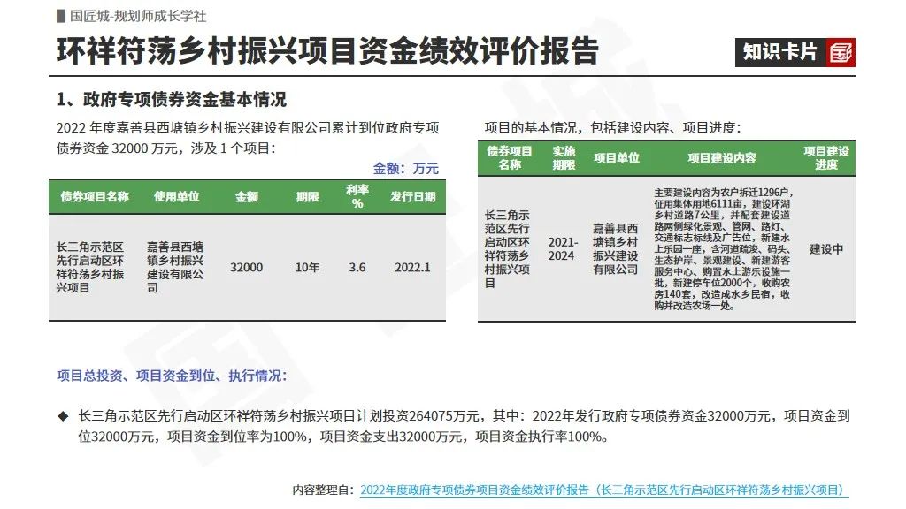 专题总结:乡村振兴专项债项目——相关文献及政策,乡村振兴专项债项目策划方案及绩效评价报告案例推荐 专题总结:乡村振兴专项债项目——相关文献及政策,乡村振兴专项债项目策划方案及绩效评价报告案例推荐