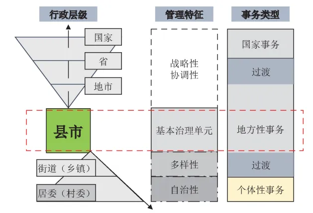 （续篇）面向资源管理的国土空间规划标准体系——国家标准化战略和趋势引发的思考