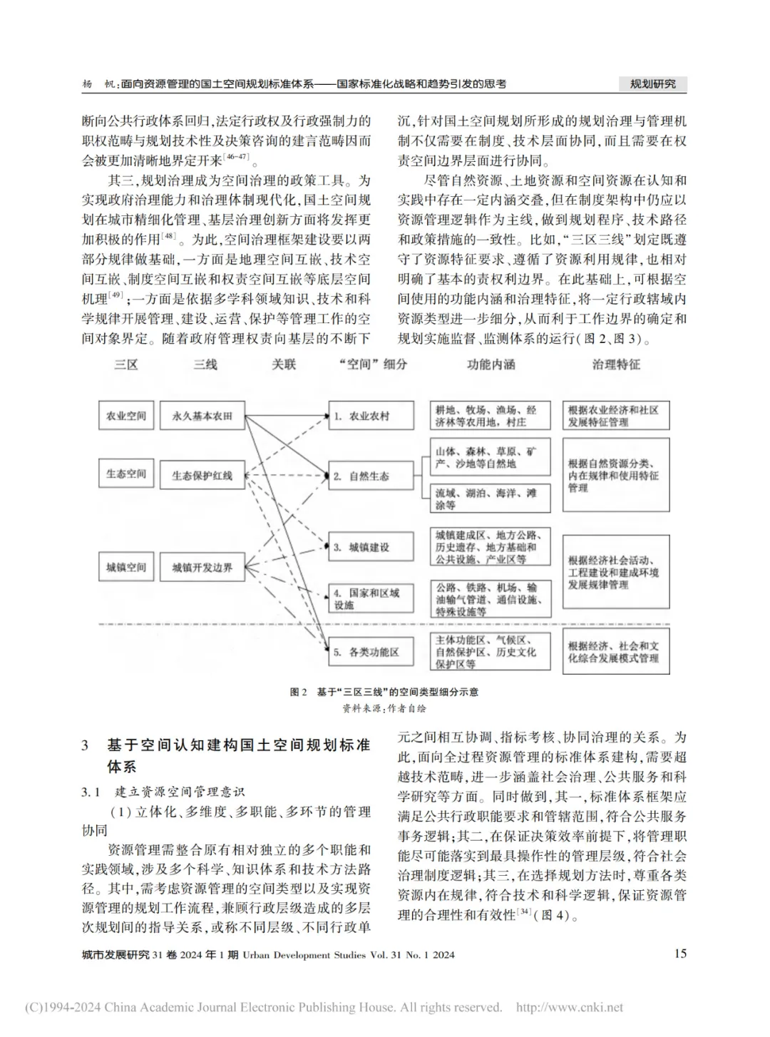 （续篇）面向资源管理的国土空间规划标准体系——国家标准化战略和趋势引发的思考