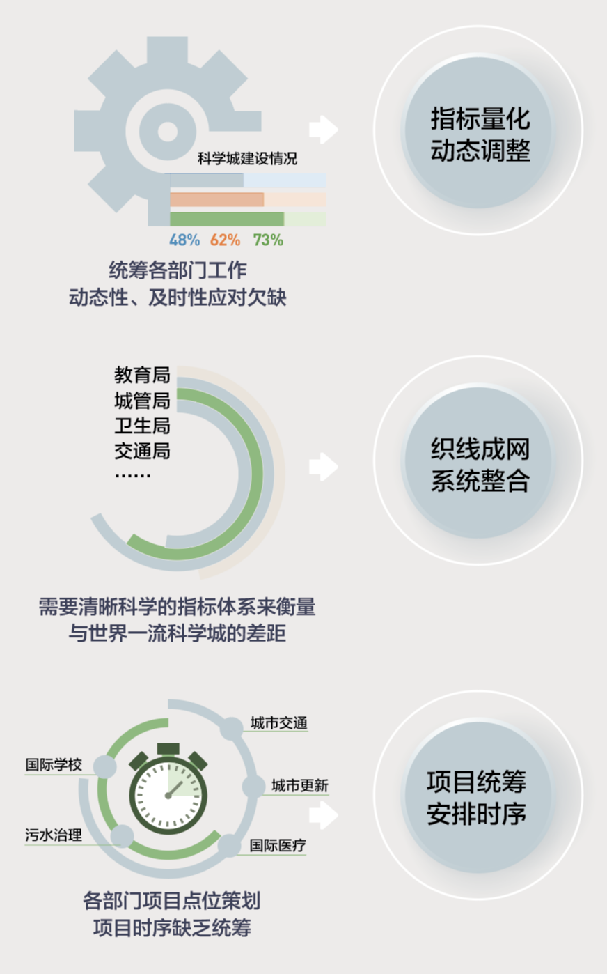光明科学城开发建设计划 光明科学城开发建设计划