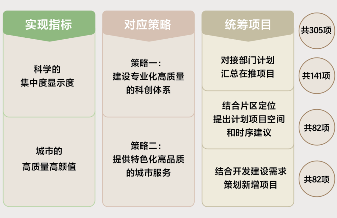 光明科学城开发建设计划 光明科学城开发建设计划