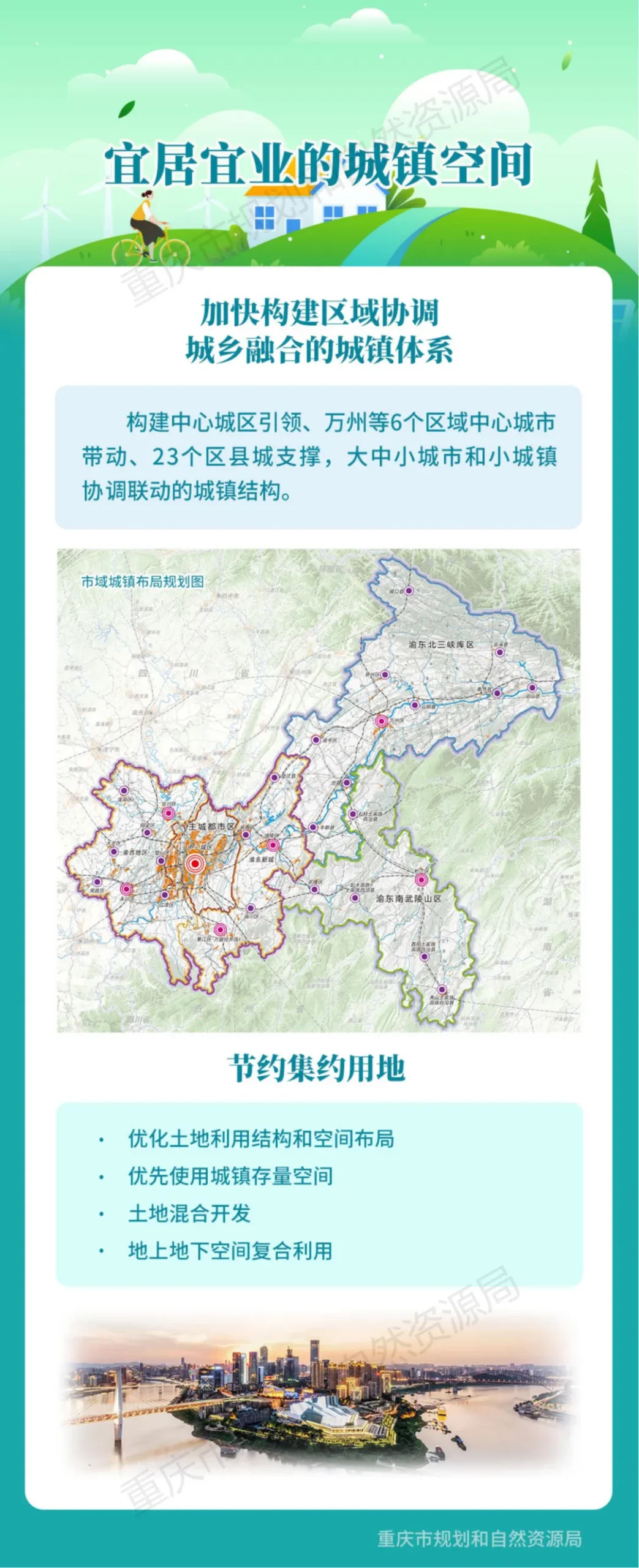 一图读懂 | 重庆市国土空间总体规划（2021-2035年）