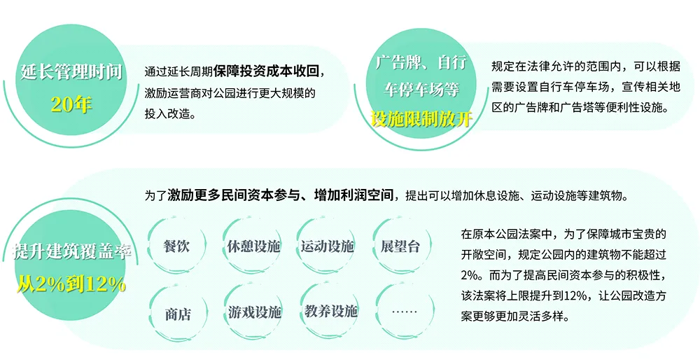公共空间治理如何激发商业活力