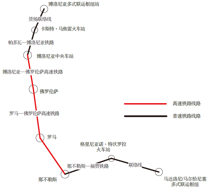 【未来城市】货运高铁对区域空间格局的影响 【未来城市】货运高铁对区域空间格局的影响