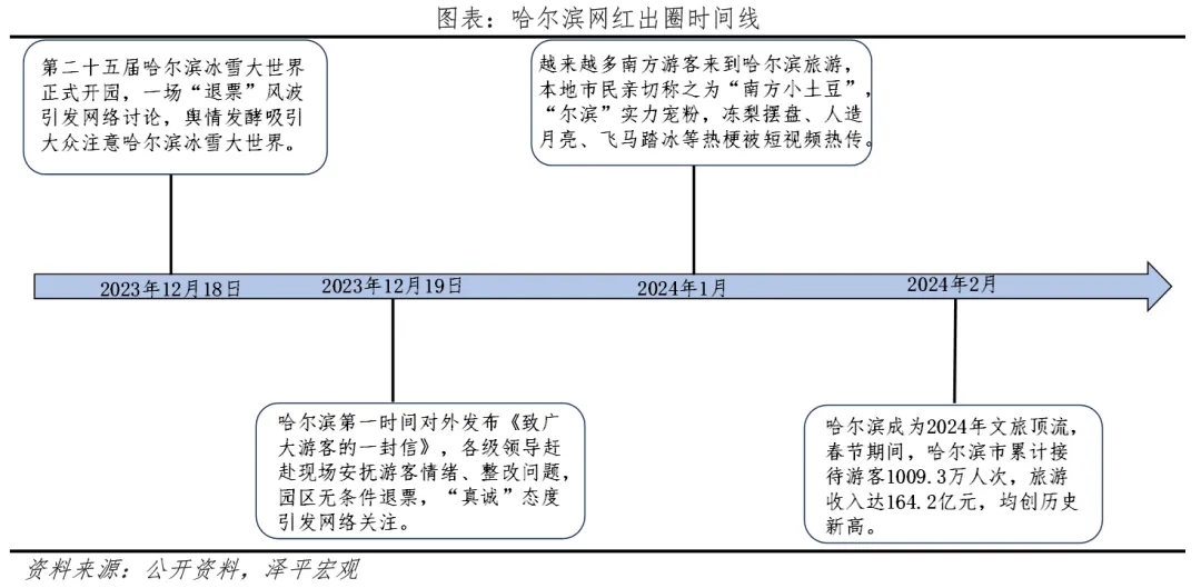 谁会成为下一座网红之城？看城市出圈六大共性