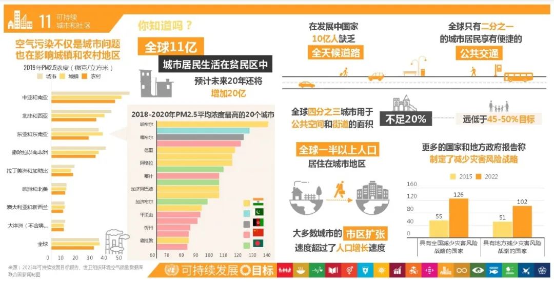 海外行思 | 十问城市规划【连载】第五问:为什么要为儿童规划城市?① 海外行思 | 十问城市规划【连载】第五问:为什么要为儿童规划城市?①