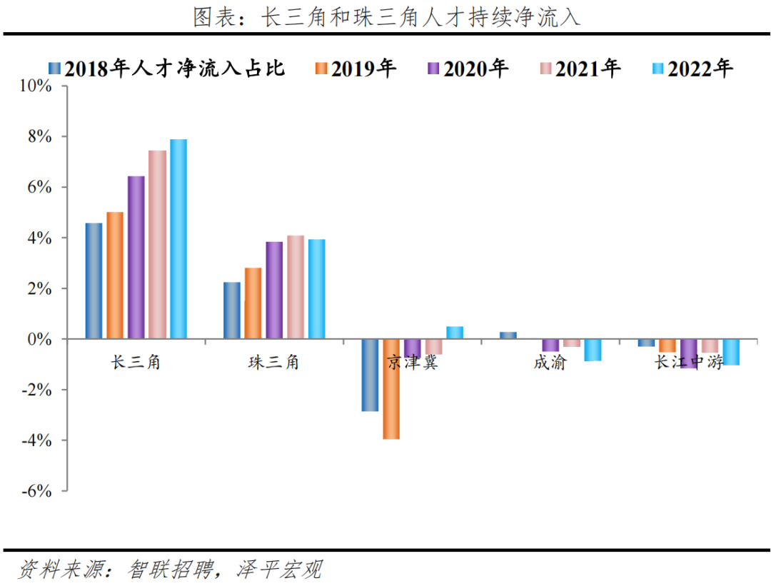 中国房地产十大预测