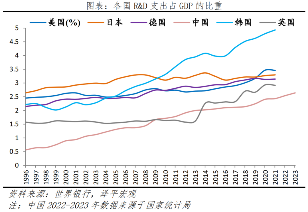 于无声处听惊雷——从2023年统计公报看中国未来