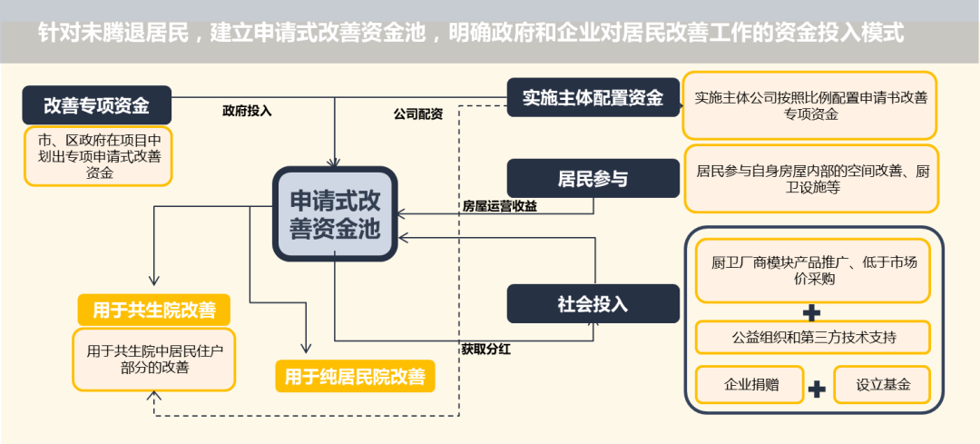 大栅栏历史文化街区观音寺片区老城保护更新方案 北京市二等奖 | 规划实施类 大栅栏历史文化街区观音寺片区老城保护更新方案 北京市二等奖 | 规划实施类
