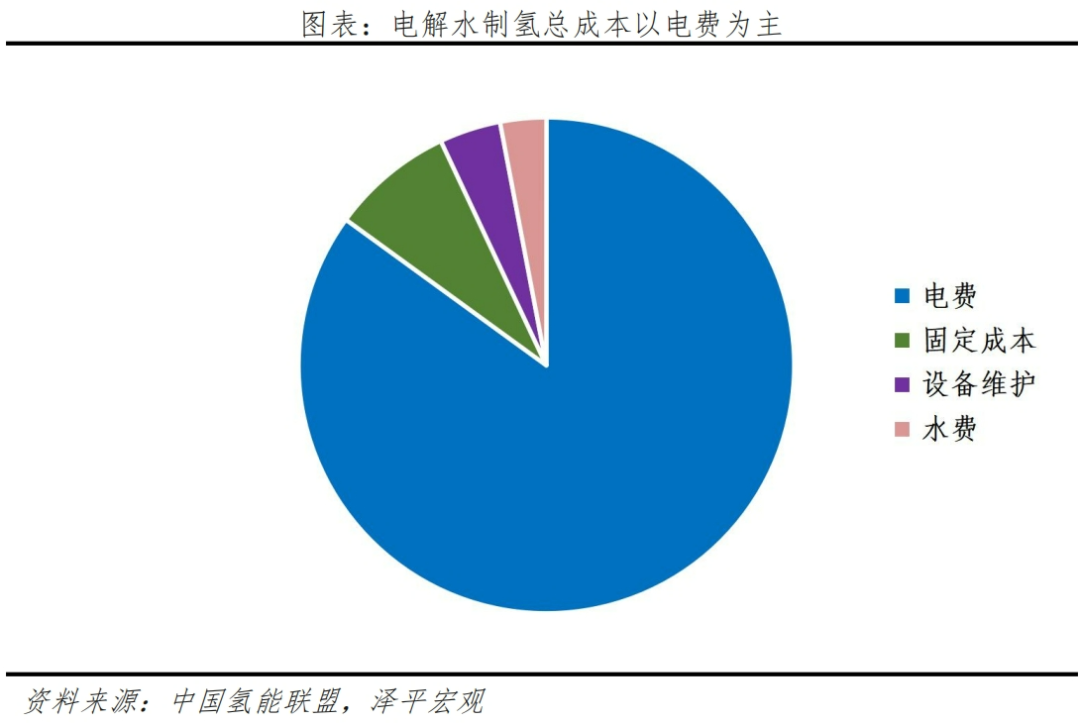 氢能列入政府工作报告,新赛道加快发展 氢能列入政府工作报告,新赛道加快发展