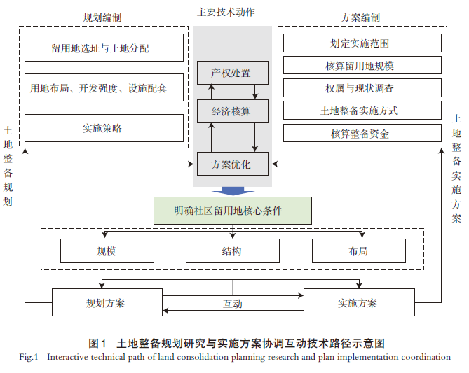 【文章精选】土地整备视角下存量地区详细规划模式研究——基于广东省的城市实践分析 | 2023年第6期