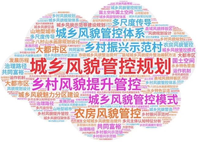 专题总结:城乡风貌管控规划——相关文献及政策,城乡风貌管控相关技术导则、城乡风貌管控专项规划与城市设计案例 专题总结:城乡风貌管控规划——相关文献及政策,城乡风貌管控相关技术导则、城乡风貌管控专项规划与城市设计案例