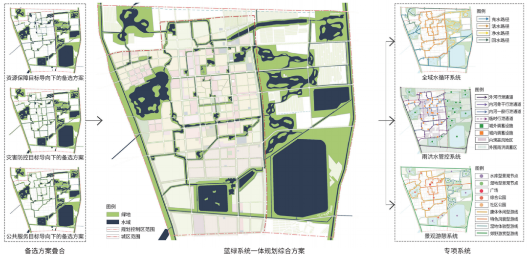【规划设计】城市蓝绿系统一体规划编制的关键问题与对策