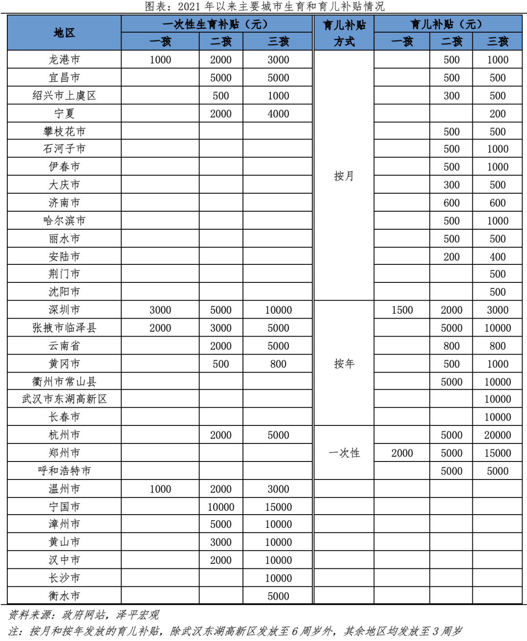 中国生育报告2024