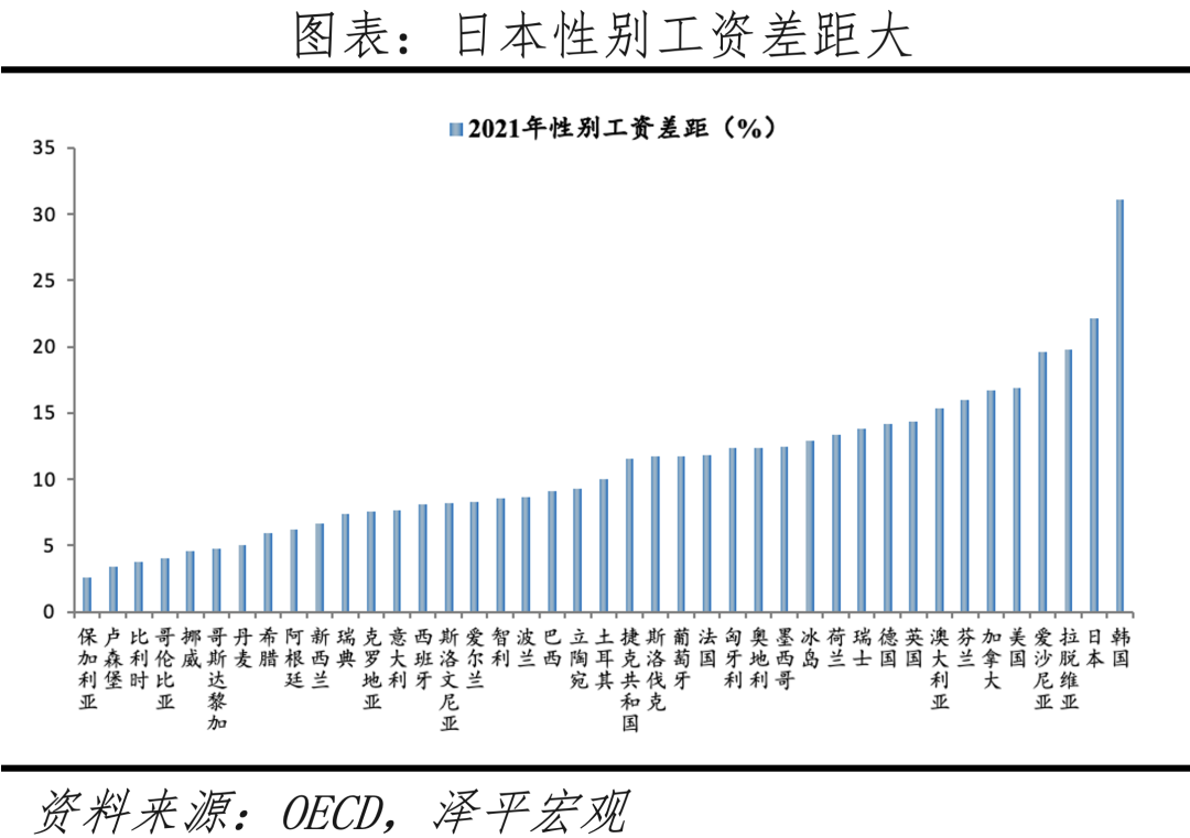 中国生育报告2024