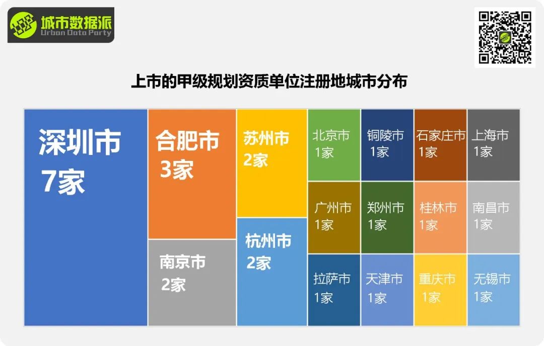 规划单位到底还行不行？最新全国818家甲级规划资质单位全面分析丨城市数据派