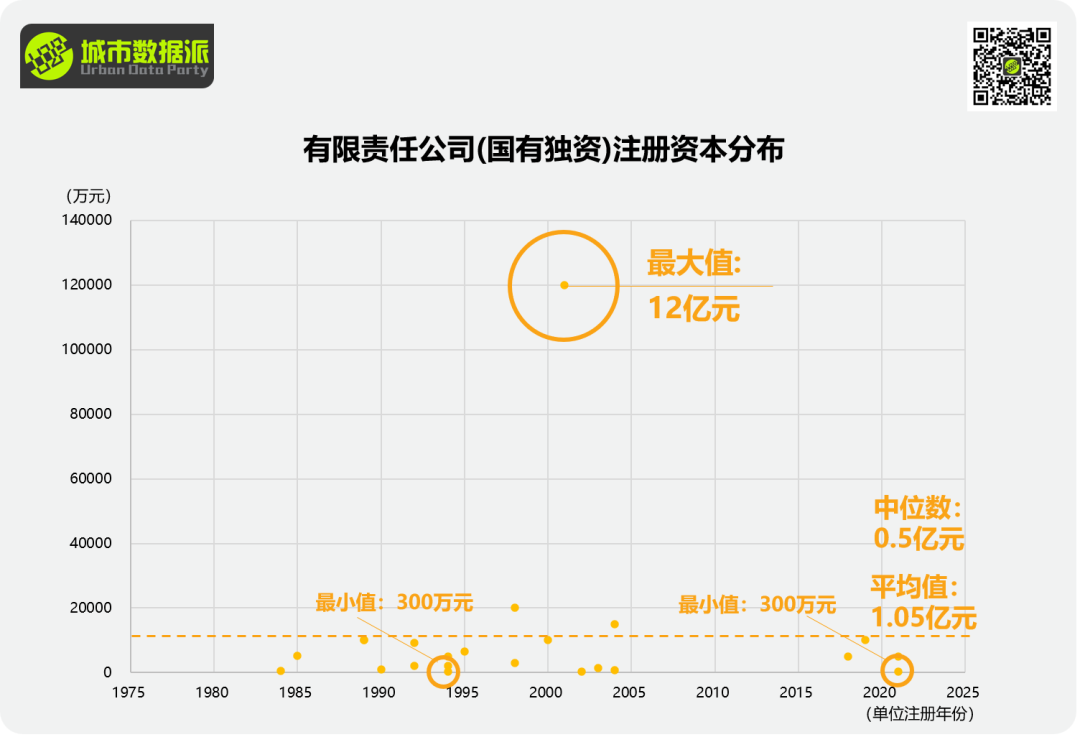 规划单位到底还行不行？最新全国818家甲级规划资质单位全面分析丨城市数据派