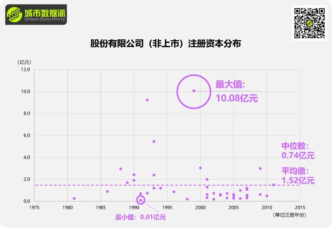 规划单位到底还行不行？最新全国818家甲级规划资质单位全面分析丨城市数据派