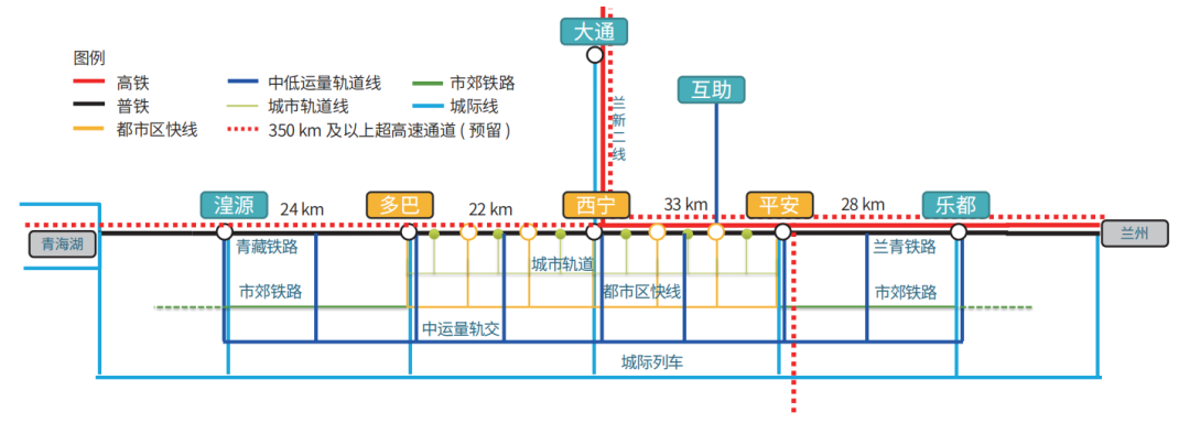 都市圈国土空间与综合交通协同规划框架和策略 都市圈国土空间与综合交通协同规划框架和策略