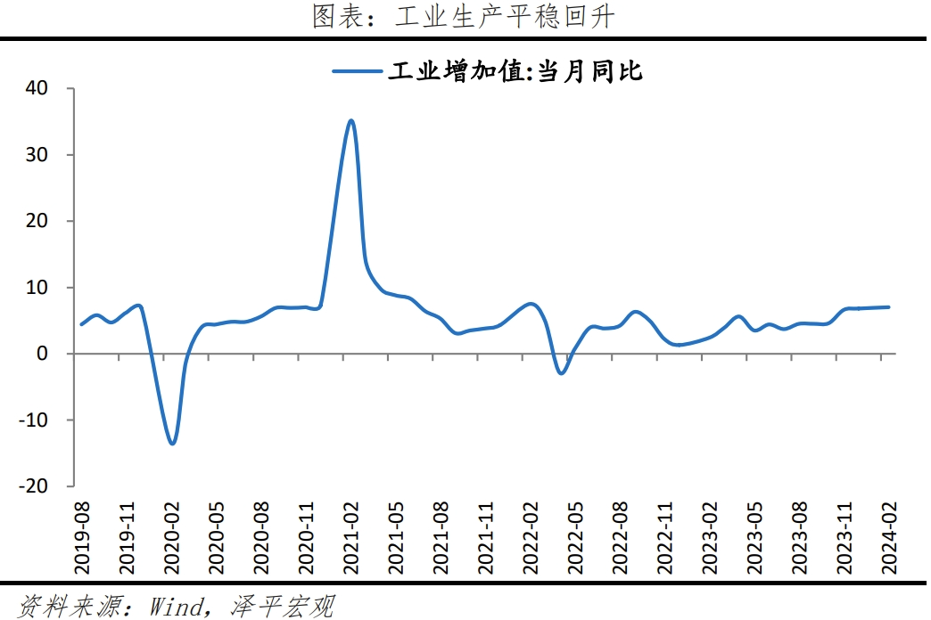 大力提振经济 大力提振经济