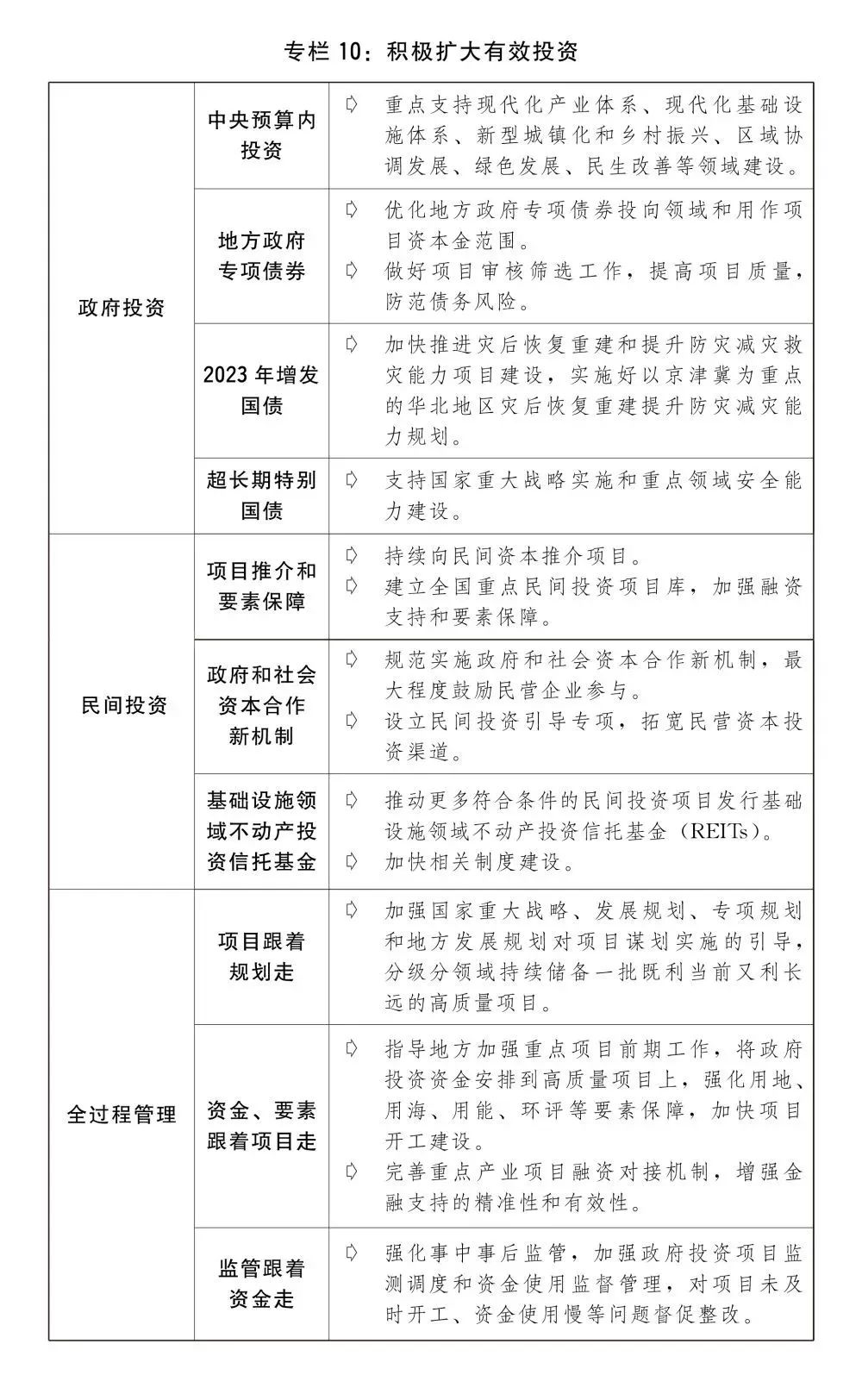 2024年国民经济和社会发展计划草案最新定调 2024年国民经济和社会发展计划草案最新定调