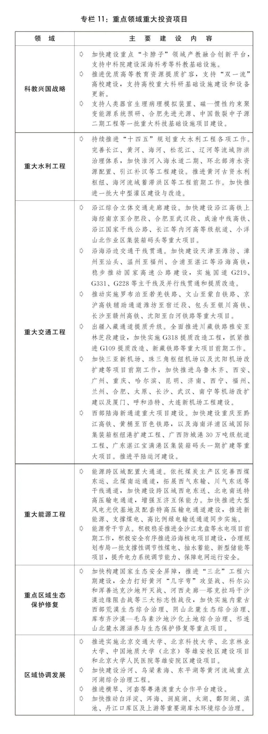 2024年国民经济和社会发展计划草案最新定调 2024年国民经济和社会发展计划草案最新定调