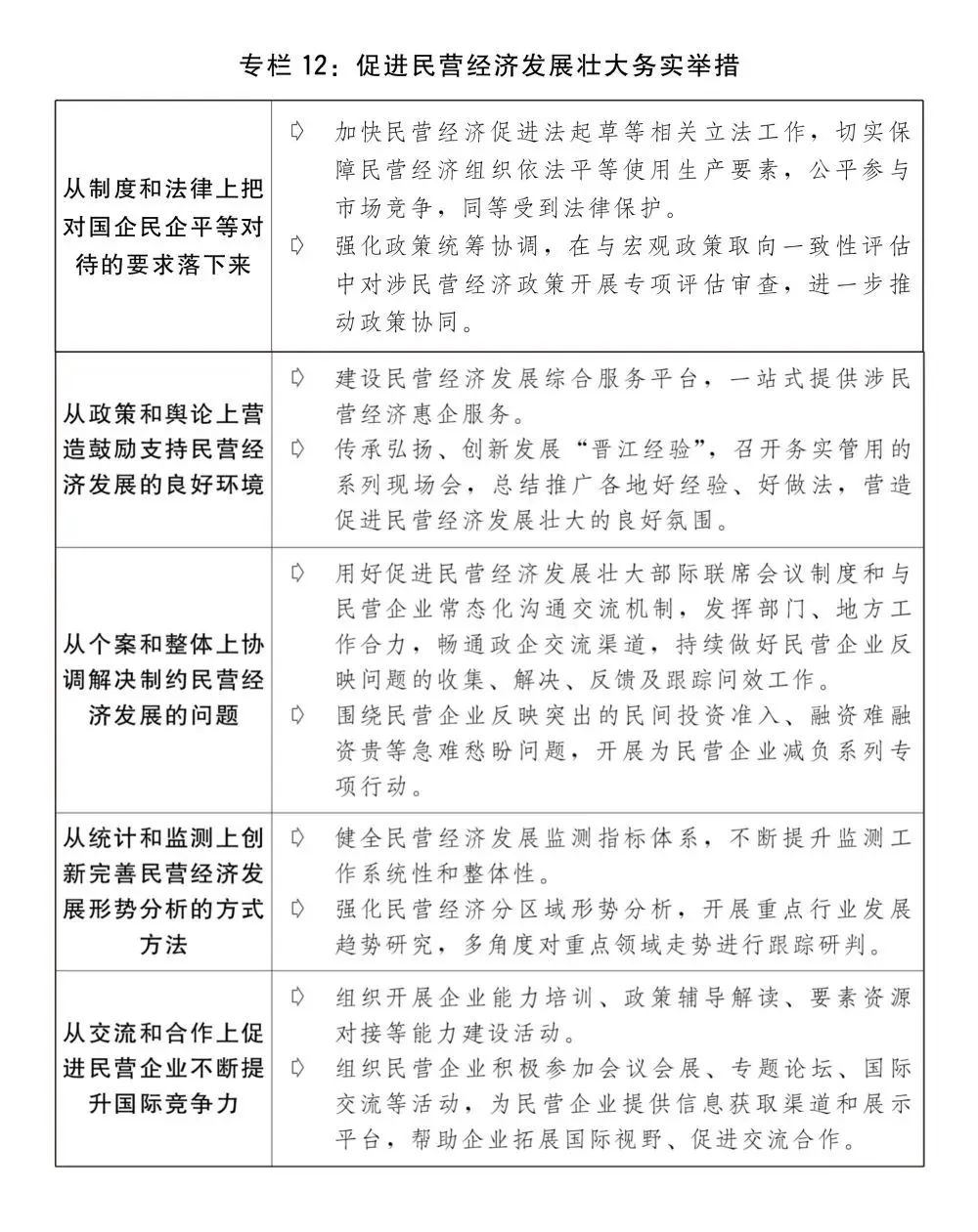 2024年国民经济和社会发展计划草案最新定调 2024年国民经济和社会发展计划草案最新定调