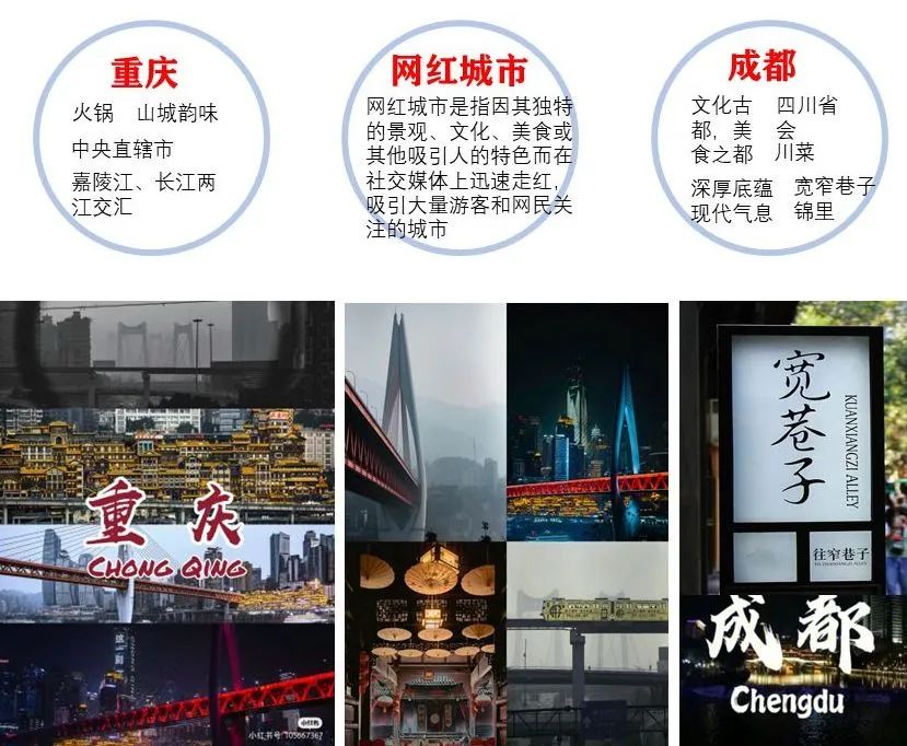 网红经济影响下的文旅街区适应性转型路径初探 网红经济影响下的文旅街区适应性转型路径初探