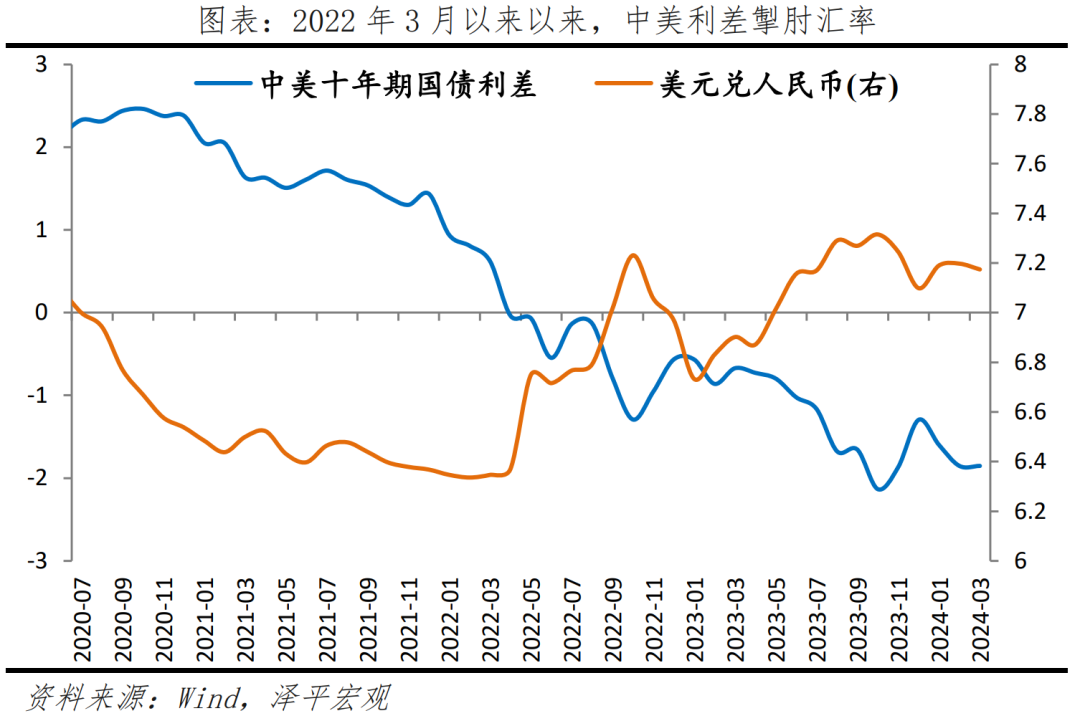 美联储释放降息预期，对中国有何影响？
