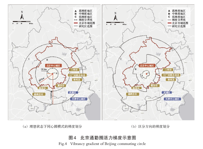 【文章精选】基于梯度理论的北京通勤圈城市活力特征与影响机制研究 | 2023年第6期