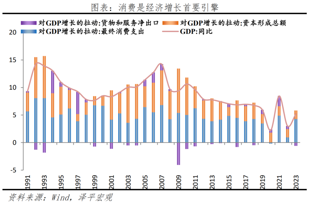 于无声处听惊雷——从2023年统计公报看中国未来 于无声处听惊雷——从2023年统计公报看中国未来