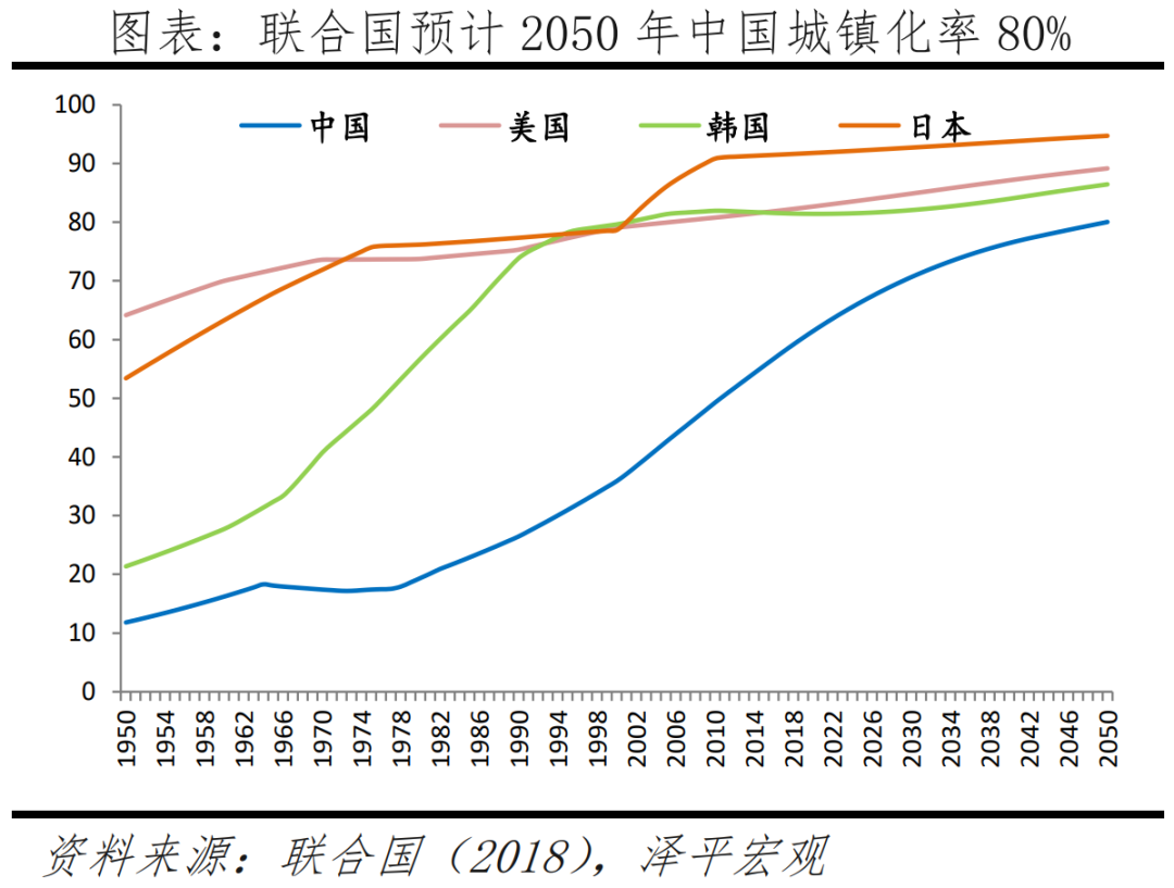 于无声处听惊雷——从2023年统计公报看中国未来