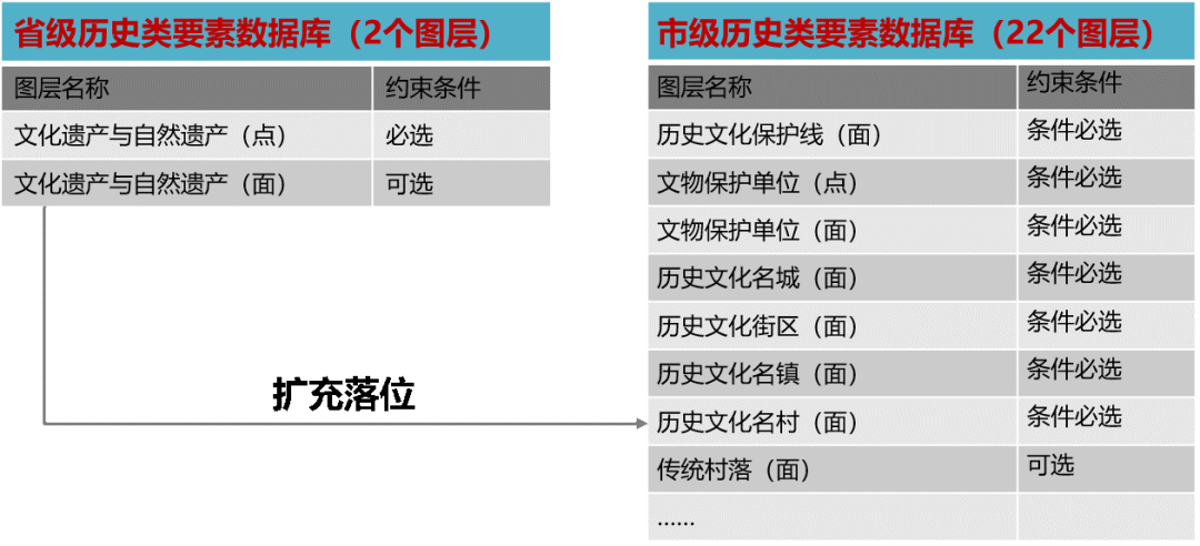 科研创新 | 省级国土空间规划传导体系—问题识别与框架构建