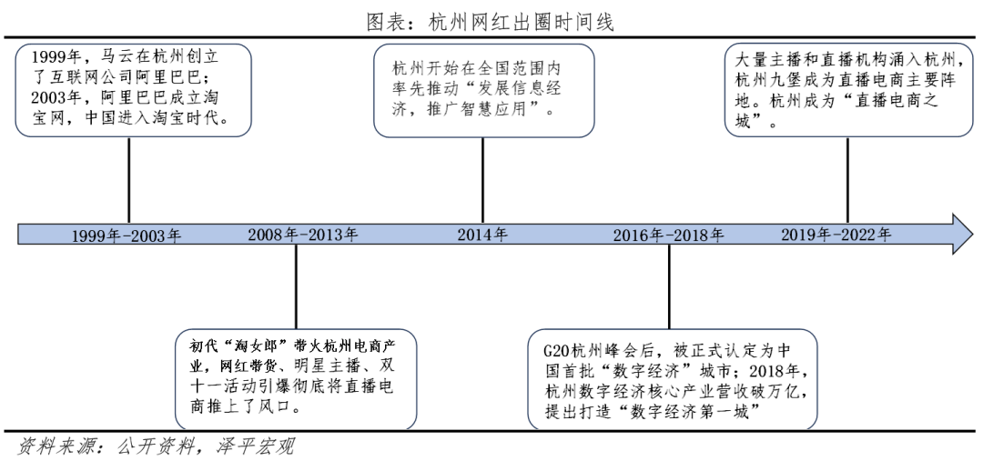 八大网红城市出圈启示 八大网红城市出圈启示