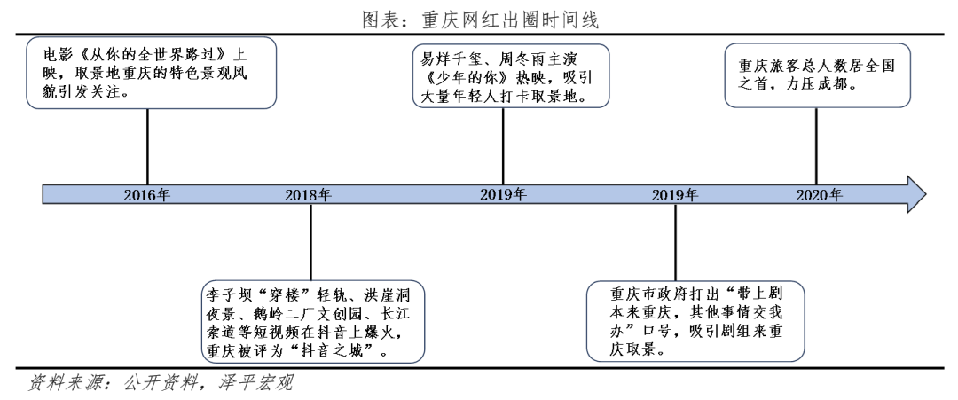 八大网红城市出圈启示 八大网红城市出圈启示