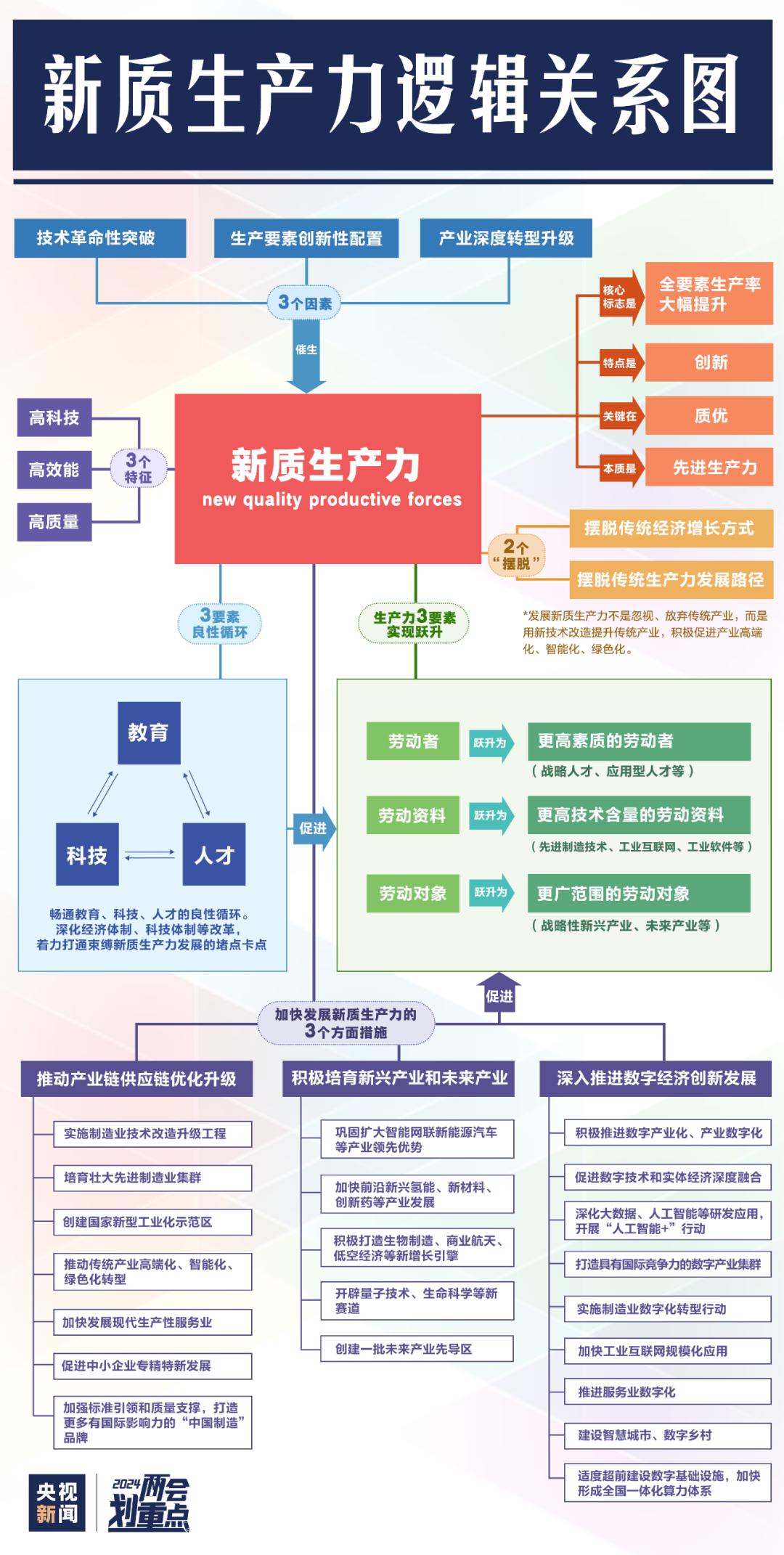 一图看懂“新质生产力”