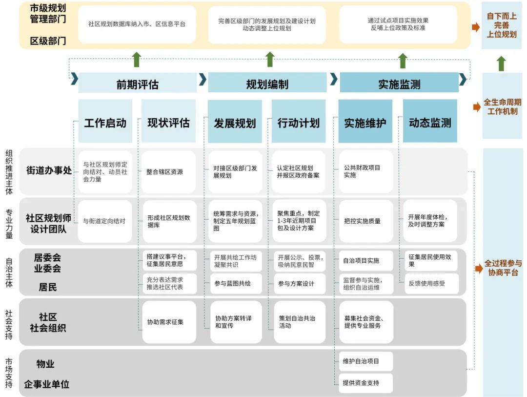 纳百态生活,圈幸福未来——上海“15分钟社区生活圈”的十年探索 纳百态生活,圈幸福未来——上海“15分钟社区生活圈”的十年探索